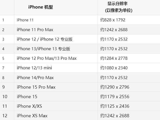 苹涵江果维修分享iPhone主屏幕壁纸显得模糊怎么办