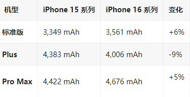 涵江苹果16维修分享iPhone16/Pro系列机模再曝光