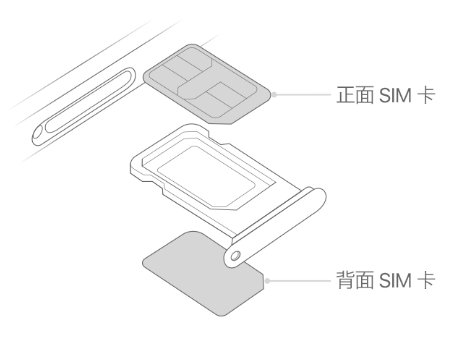 涵江苹果15维修分享iPhone15出现'无SIM卡'怎么办 