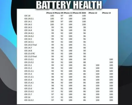涵江苹果手机维修分享iOS16.0.2值得升级吗 
