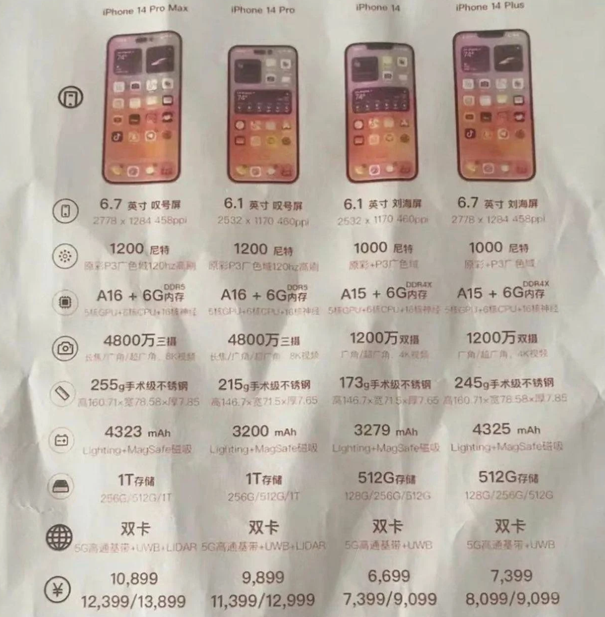 涵江苹果14维修分享苹果 iPhone 14 预售价现身 