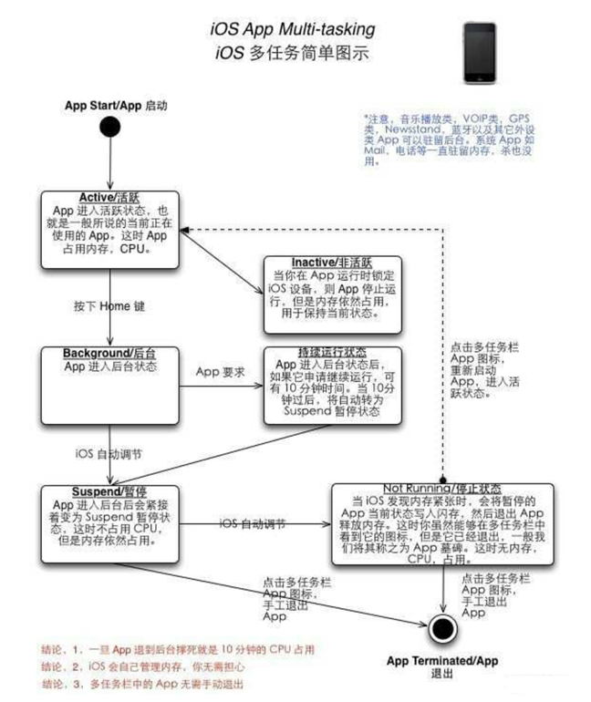 涵江苹果手机维修分享iPhone 为什么不加大内存 