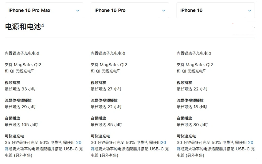 涵江苹果手机维修分享 iPhone 16 目前实测充电峰值功率不超过 39W 