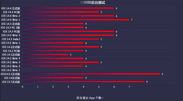 涵江苹果手机维修分享iOS14.5beta1续航怎么样 