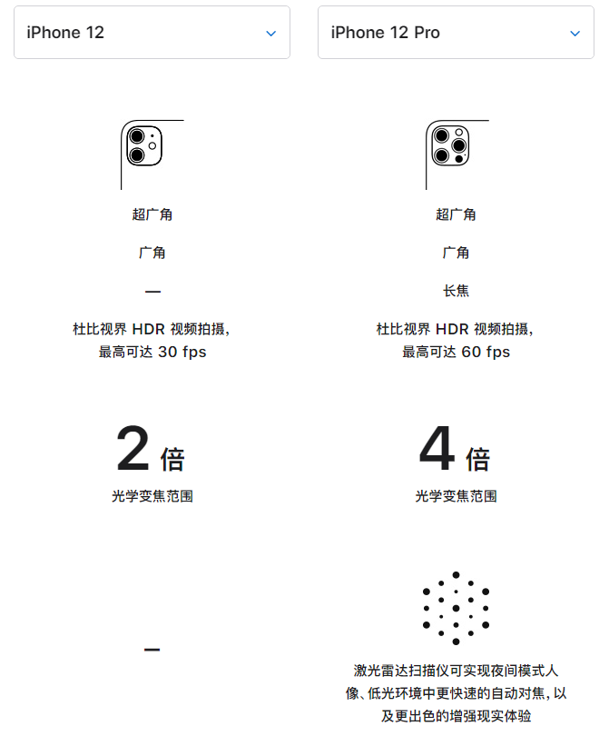 涵江苹果手机维修分享苹果 iPhone 12 与 iPhone 12 Pro 选哪款 